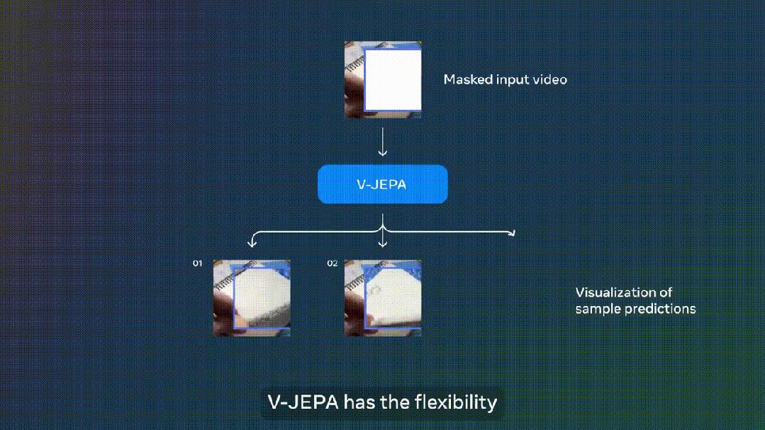 惊天反转,LeCun竟与奥特曼达成共识:承认AGI 5到10年降临,但LLM注定死路一条