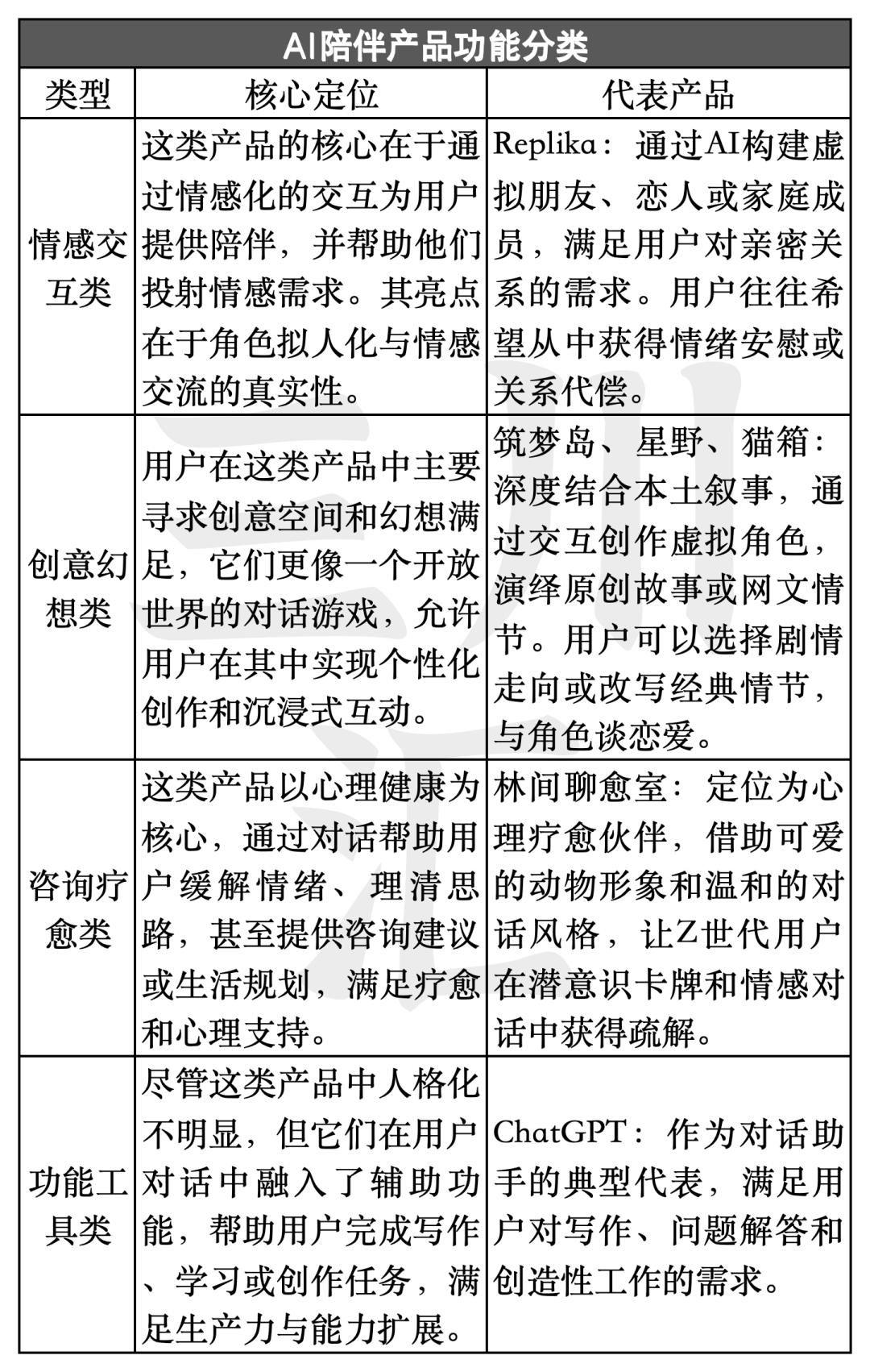 AI陪伴产品大起底,这个赛道怎么玩?