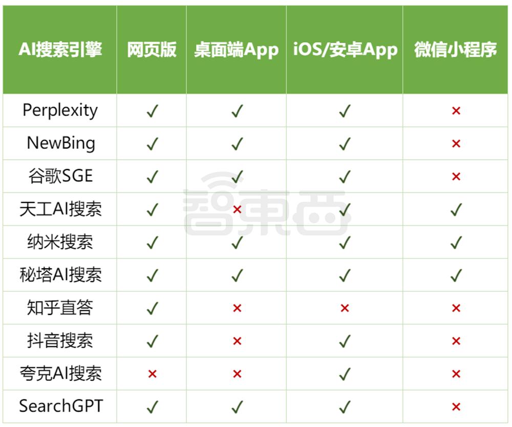 估值一年翻17倍,巨头创企疯狂涌入,AI搜索火爆了