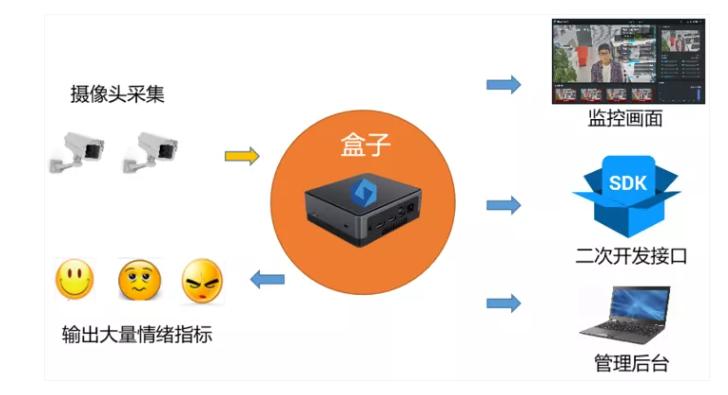 预测犯罪,提前逮捕,科幻片要变成现实了?