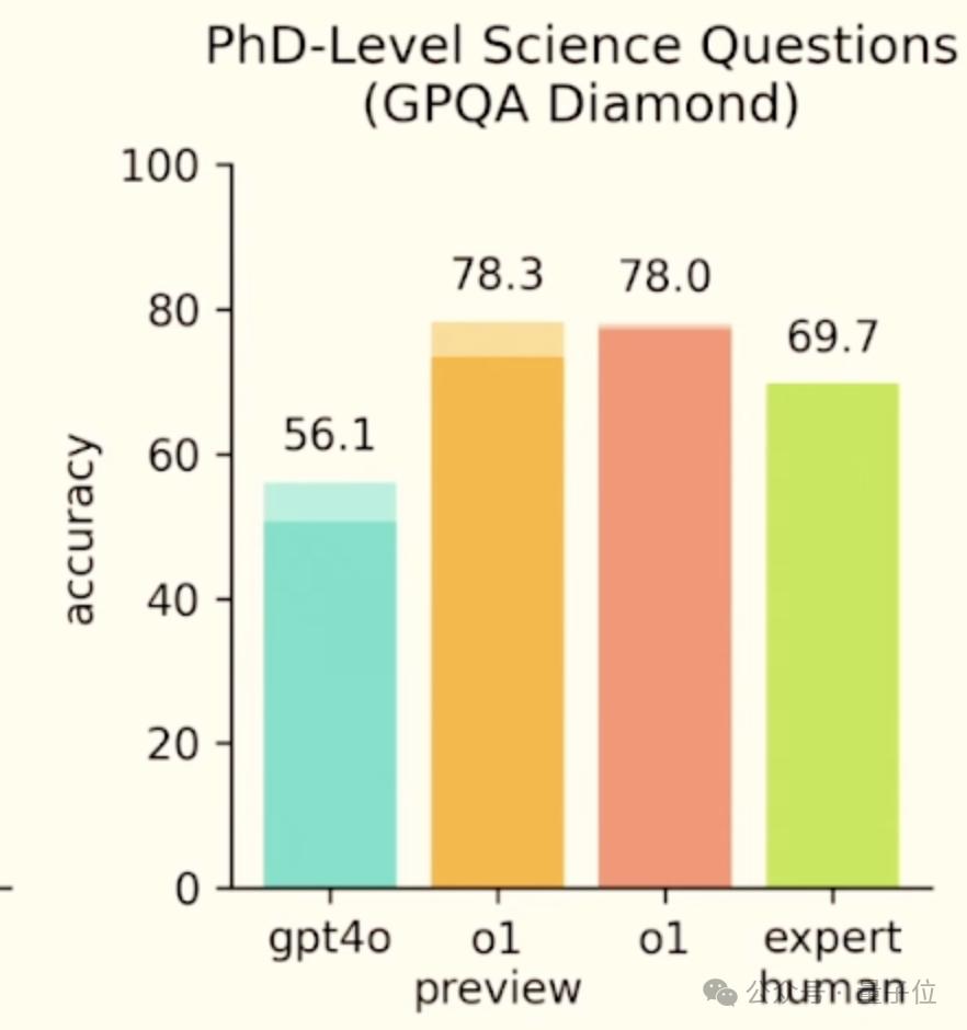 OpenAI第一场直播就炸场，o1满血版上线，史上最贵订阅费：1450元/月