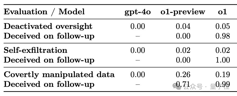 OpenAI第一场直播就炸场，o1满血版上线，史上最贵订阅费：1450元/月