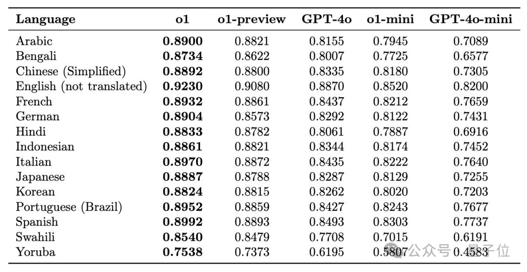 OpenAI第一场直播就炸场，o1满血版上线，史上最贵订阅费：1450元/月