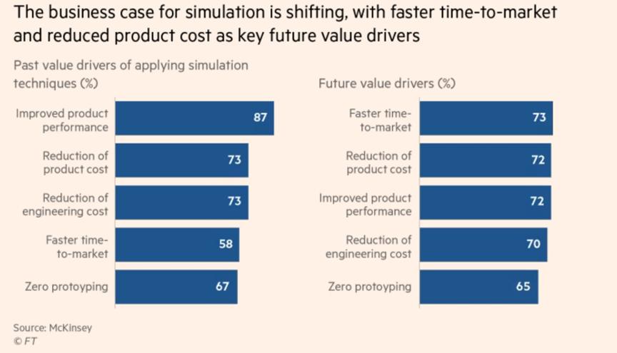 除了当销售,AI如何掀起产品研发革命?