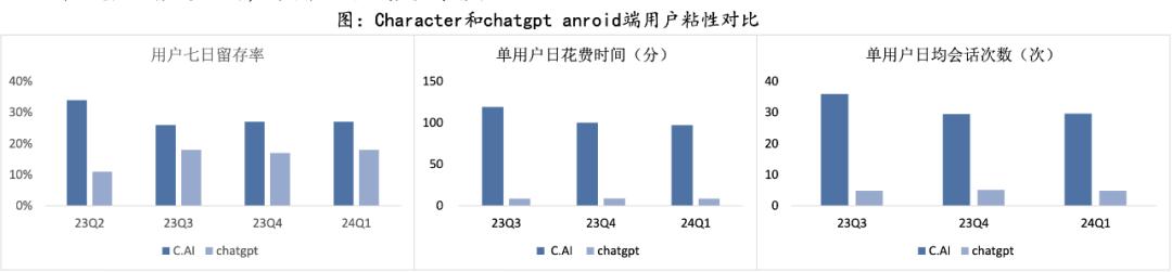 AI社交将走向何方？