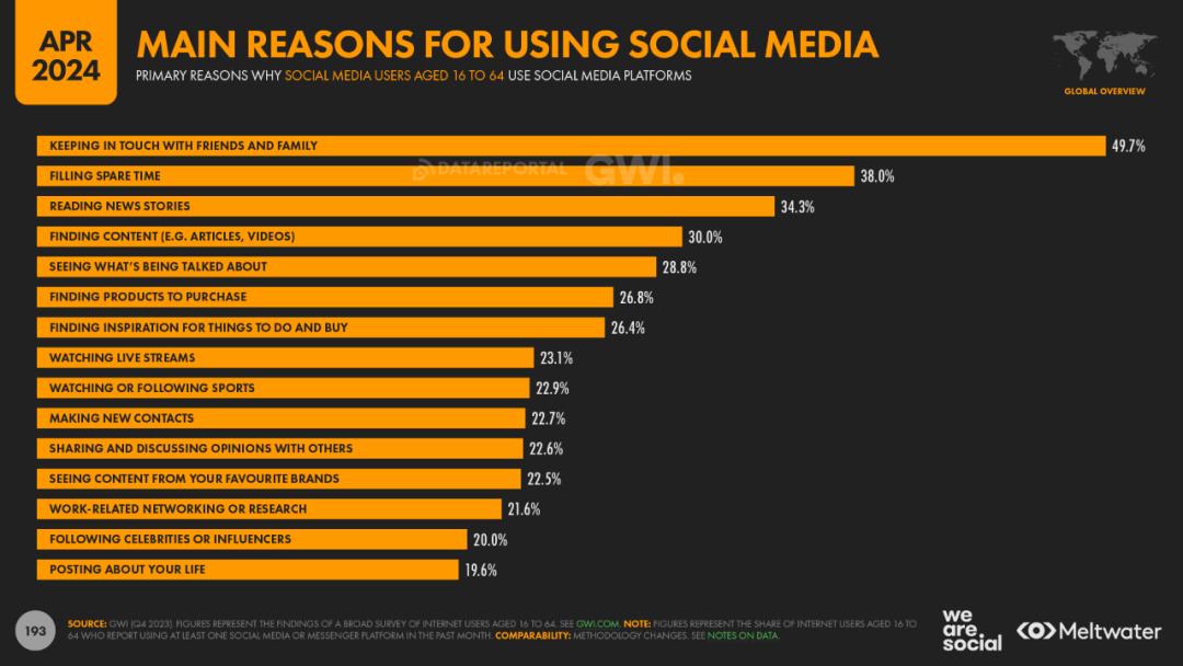 AI社交将走向何方？