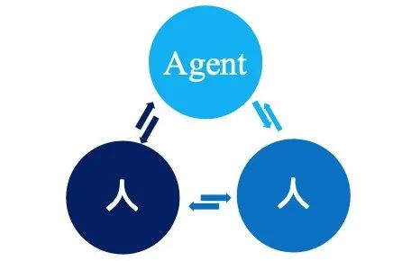 AI社交将走向何方？