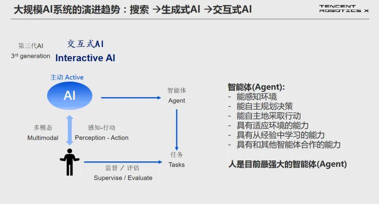 AI社交将走向何方？