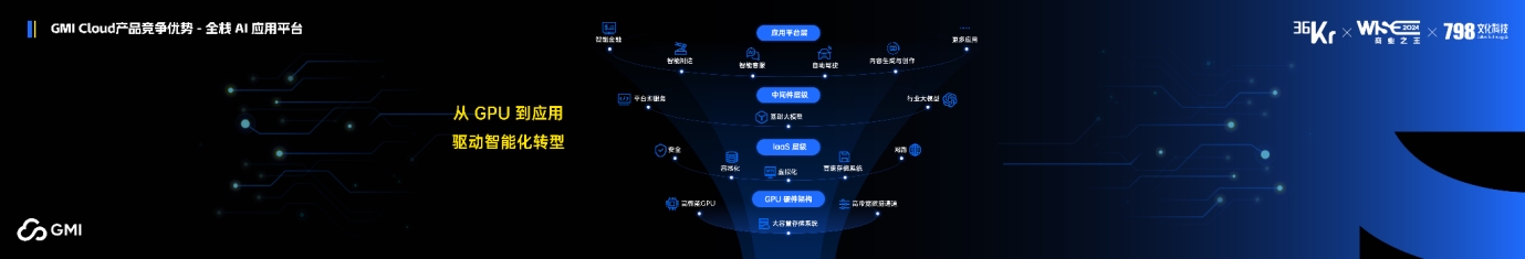 GMI Cloud King Cui:AI企业如何补齐算力短板,保障GPU集群稳定性?|WISE 2024 商业之王