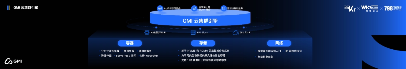 GMI Cloud King Cui:AI企业如何补齐算力短板,保障GPU集群稳定性?|WISE 2024 商业之王