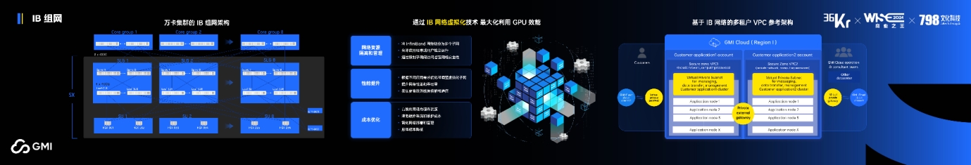 GMI Cloud King Cui:AI企业如何补齐算力短板,保障GPU集群稳定性?|WISE 2024 商业之王