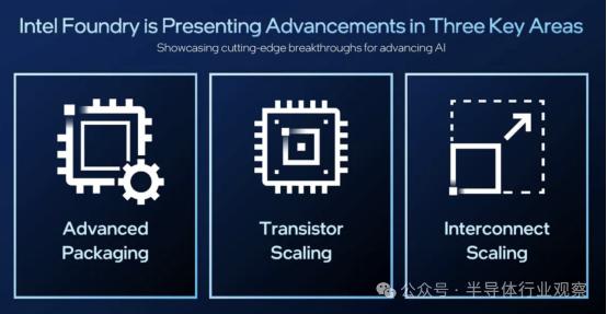 0.7nm芯片要来了,Imec和英特尔分享最新路线图