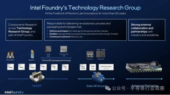 0.7nm芯片要来了,Imec和英特尔分享最新路线图