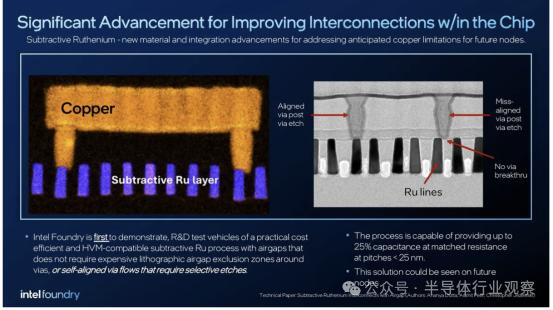 0.7nm芯片要来了,Imec和英特尔分享最新路线图