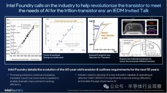 0.7nm芯片要来了,Imec和英特尔分享最新路线图