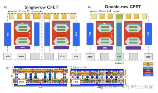 0.7nm芯片要来了,Imec和英特尔分享最新路线图