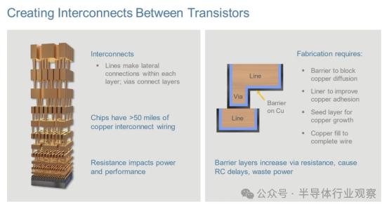 0.7nm芯片要来了,Imec和英特尔分享最新路线图
