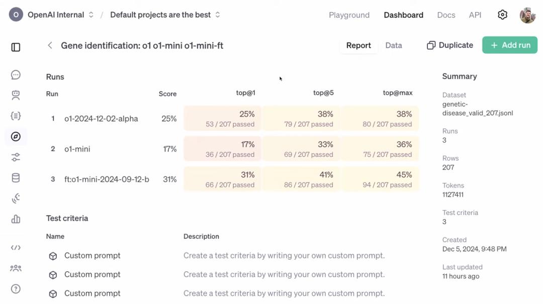 刚刚,OpenAI又发布了一个“期货”