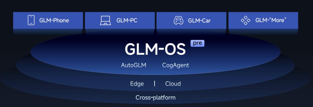 大模型战争：智能体成关键，刷榜风光不在