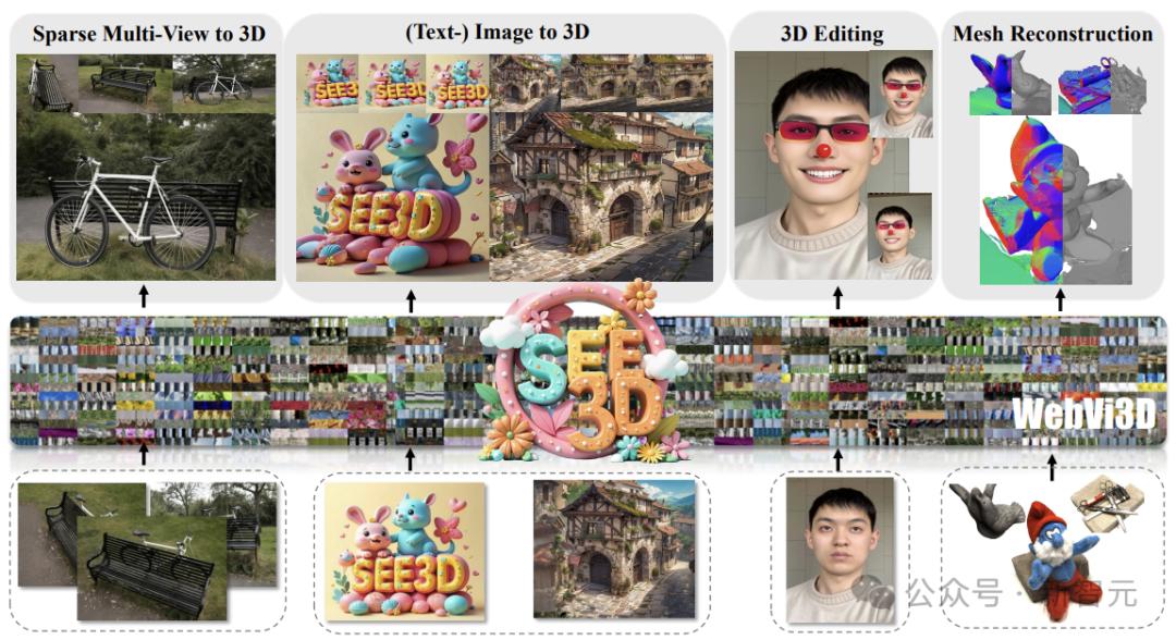 1600万视频解锁「空间智能」?智源3D生成模型See3D全套开源