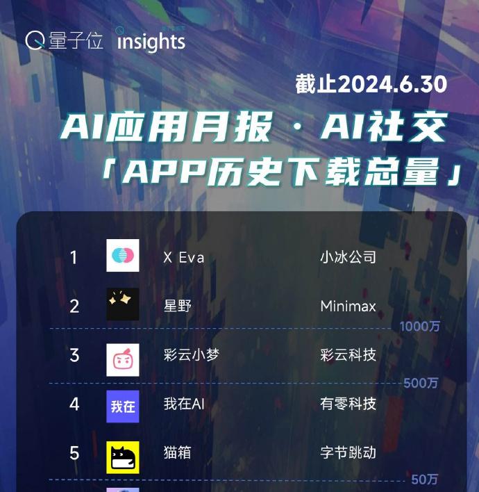 当一个女生和AI谈起了恋爱……
