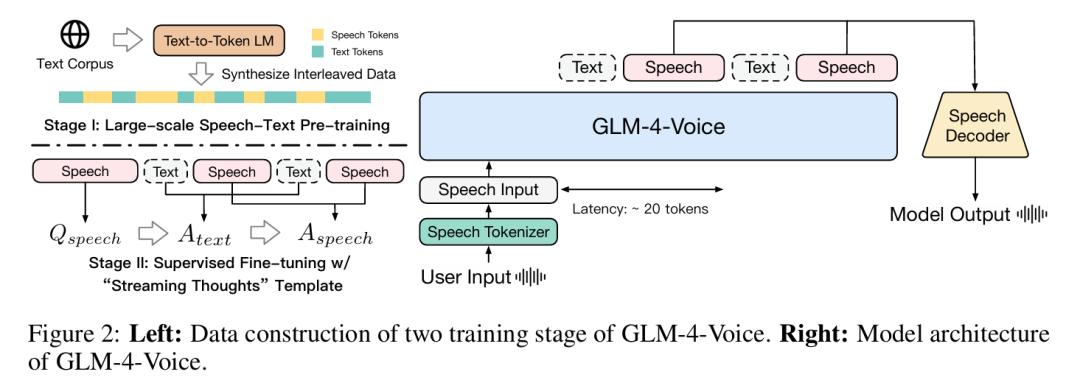 AI用北京话念绕口令,清华、智谱团队打造GLM-4-Voice,更智能、懂情绪,已开源