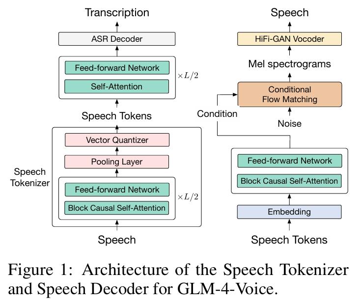 AI用北京话念绕口令,清华、智谱团队打造GLM-4-Voice,更智能、懂情绪,已开源