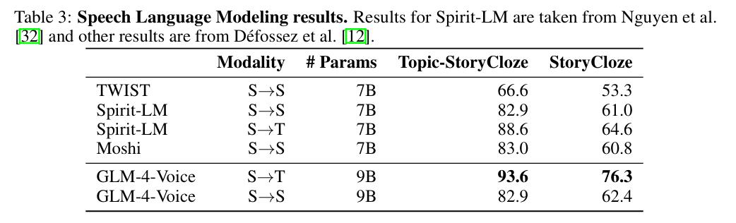 AI用北京话念绕口令,清华、智谱团队打造GLM-4-Voice,更智能、懂情绪,已开源