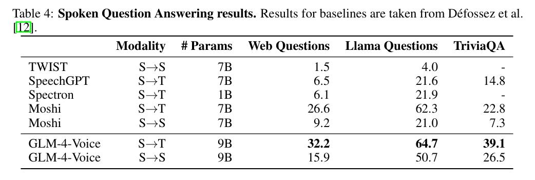 AI用北京话念绕口令,清华、智谱团队打造GLM-4-Voice,更智能、懂情绪,已开源