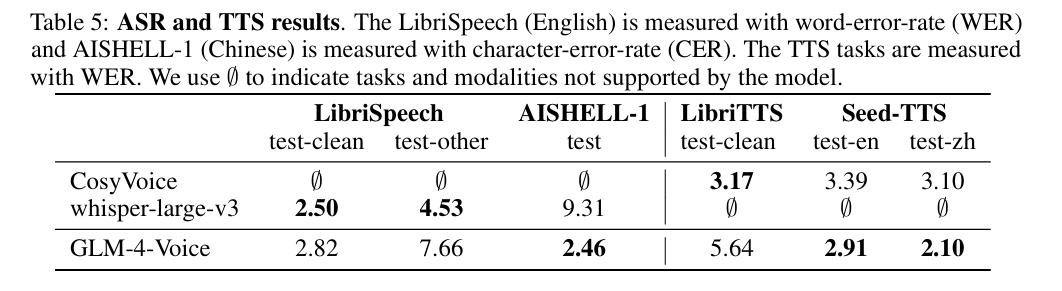 AI用北京话念绕口令,清华、智谱团队打造GLM-4-Voice,更智能、懂情绪,已开源