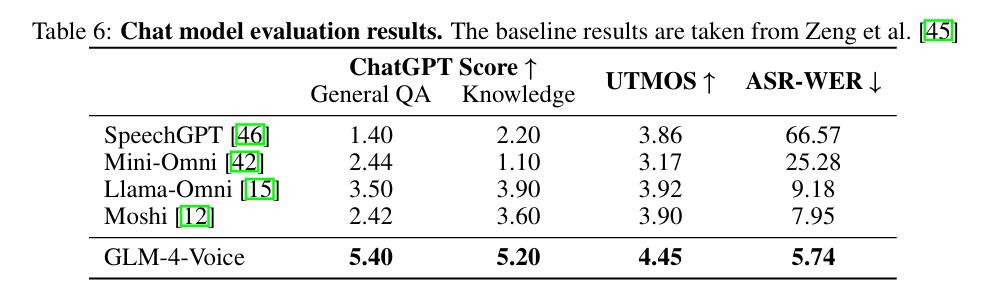 AI用北京话念绕口令,清华、智谱团队打造GLM-4-Voice,更智能、懂情绪,已开源