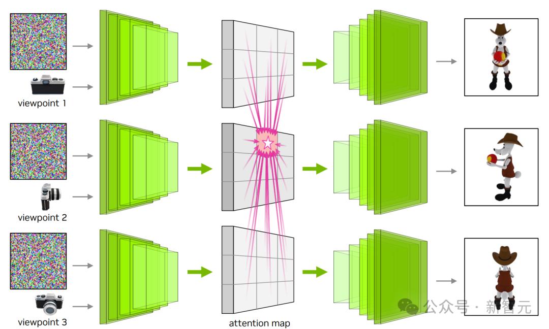 一句话一张图秒变3D动画,4K级超清画质,英伟达祭出新作,游戏生成世界成真