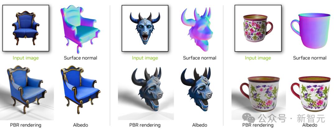 一句话一张图秒变3D动画,4K级超清画质,英伟达祭出新作,游戏生成世界成真