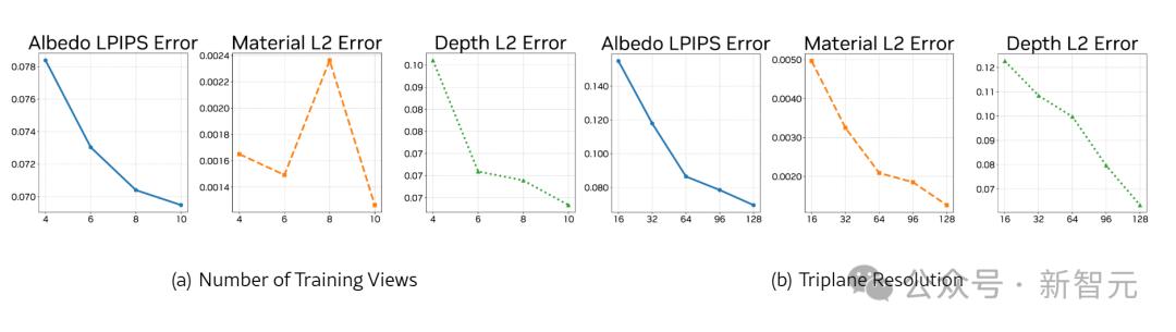 一句话一张图秒变3D动画,4K级超清画质,英伟达祭出新作,游戏生成世界成真