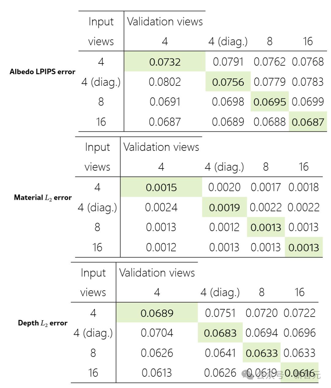 一句话一张图秒变3D动画,4K级超清画质,英伟达祭出新作,游戏生成世界成真