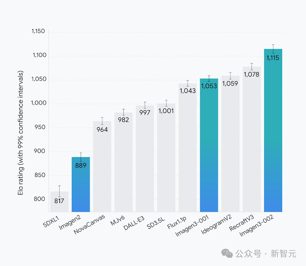 谷歌版Sora来了,4K高清暴击OpenAI,视频生图新卷王,更理解物理世界