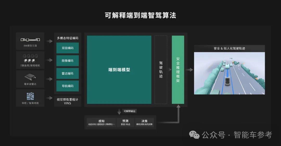 大疆自动驾驶，获中国销量TOP 2车企同时入