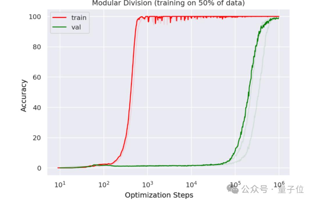 见证历史,AI想的科研idea,真被人类写成论文发表了