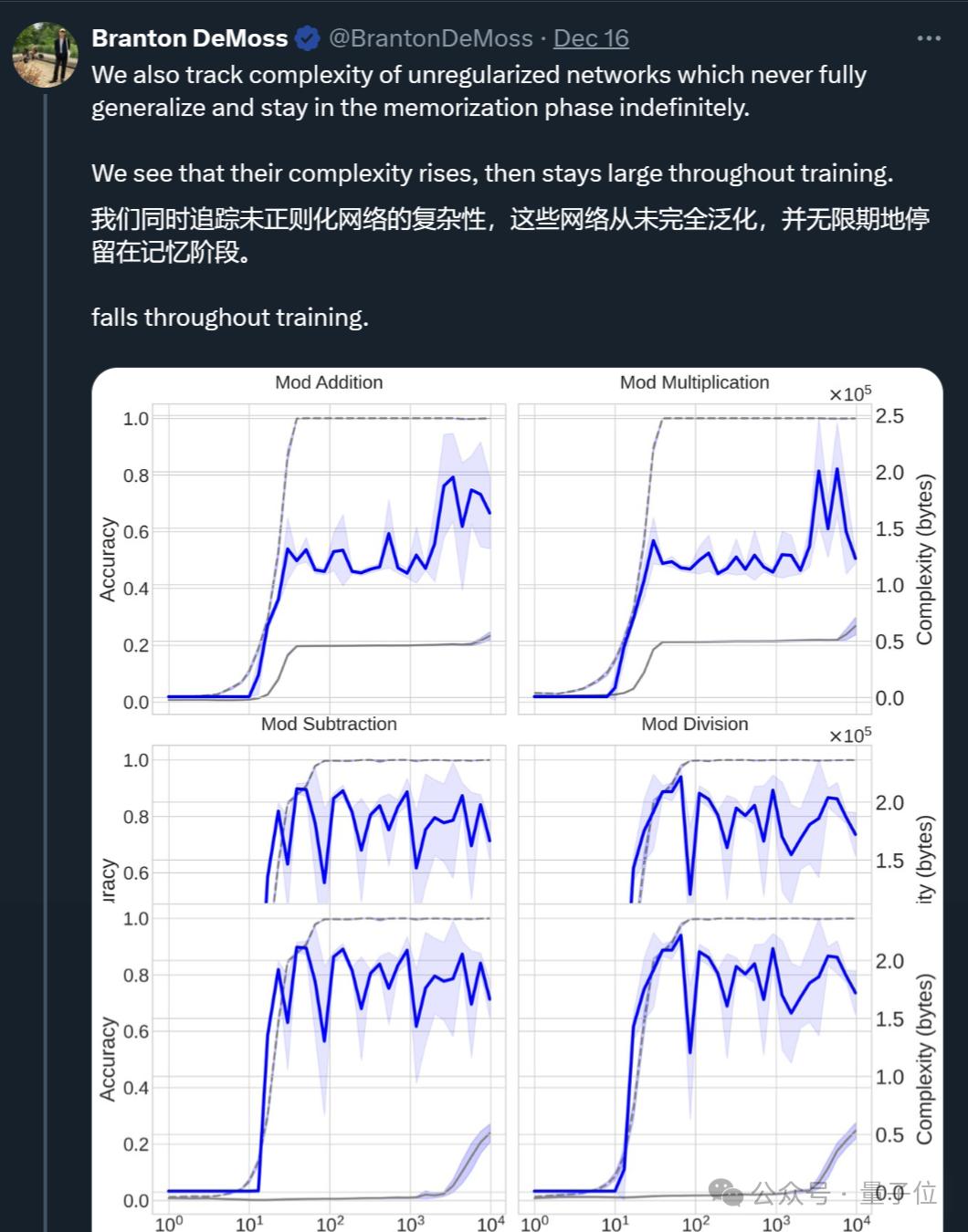 见证历史,AI想的科研idea,真被人类写成论文发表了