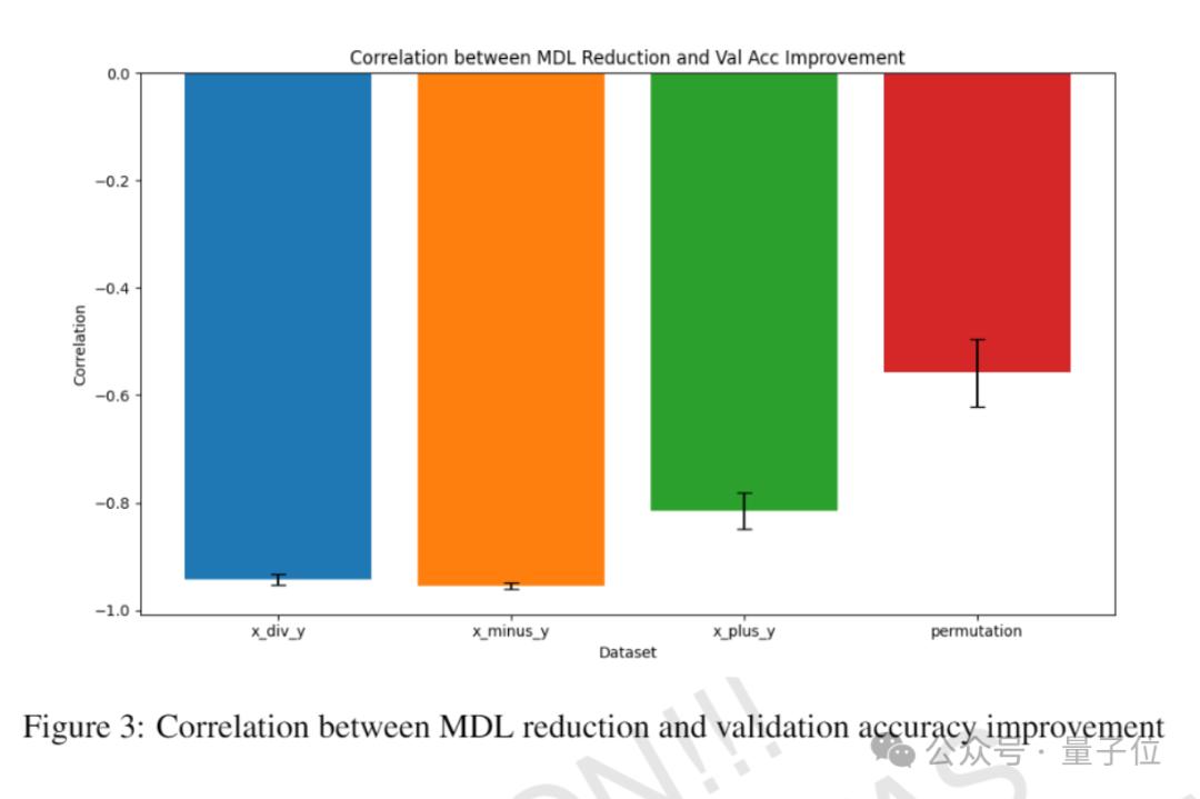 见证历史,AI想的科研idea,真被人类写成论文发表了