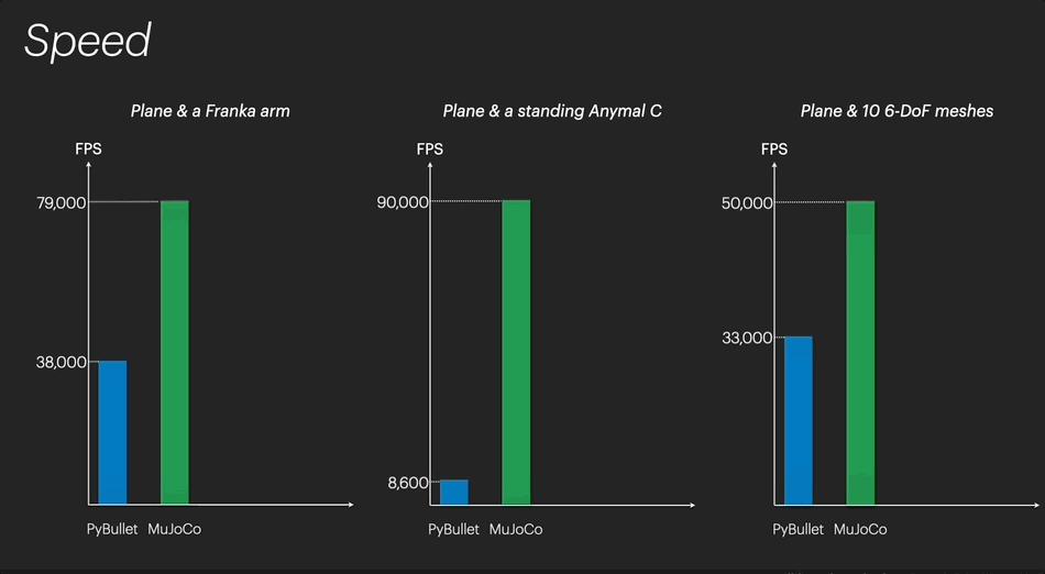 刚刚,AI颠覆物理模拟:一句话精准仿真,学术圈半壁江山联手耗时24个月研究成果