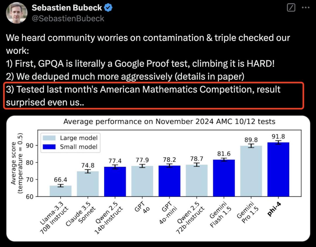 微软Phi-4封神,14B小模型数学击败GPT-4o,合成数据占比40%,36页技术报告出炉