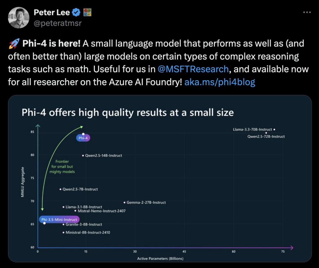 微软Phi-4封神,14B小模型数学击败GPT-4o,合成数据占比40%,36页技术报告出炉