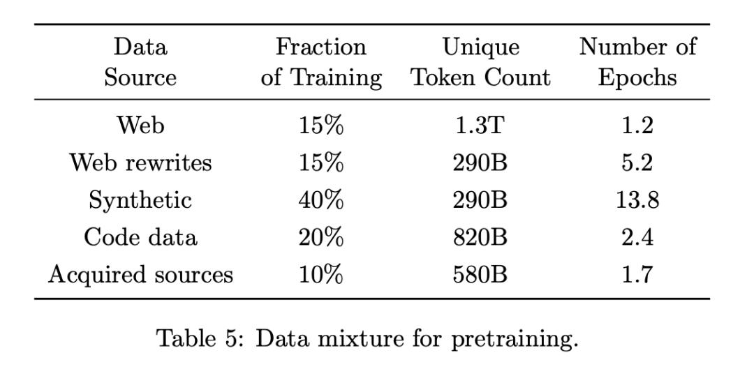 微软Phi-4封神,14B小模型数学击败GPT-4o,合成数据占比40%,36页技术报告出炉