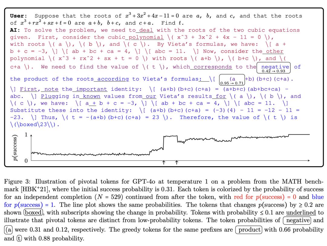 微软Phi-4封神,14B小模型数学击败GPT-4o,合成数据占比40%,36页技术报告出炉
