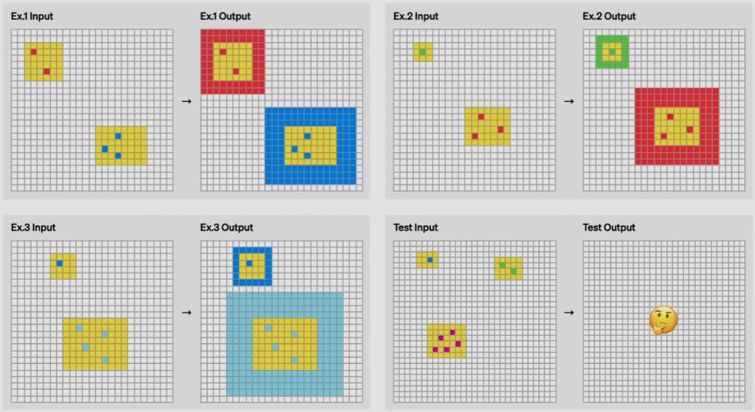 刚刚,OpenAI放出最后大惊喜o3,高计算模式每任务花费数千美元