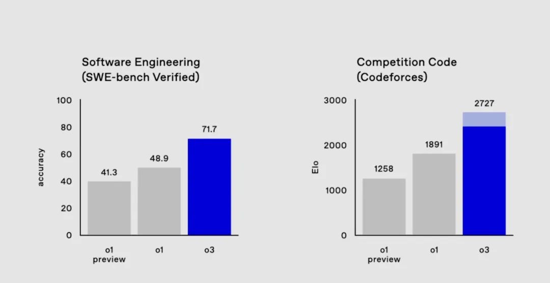 从 OpenAI 12 天发布会里,我们看到了行业的四个关键问题