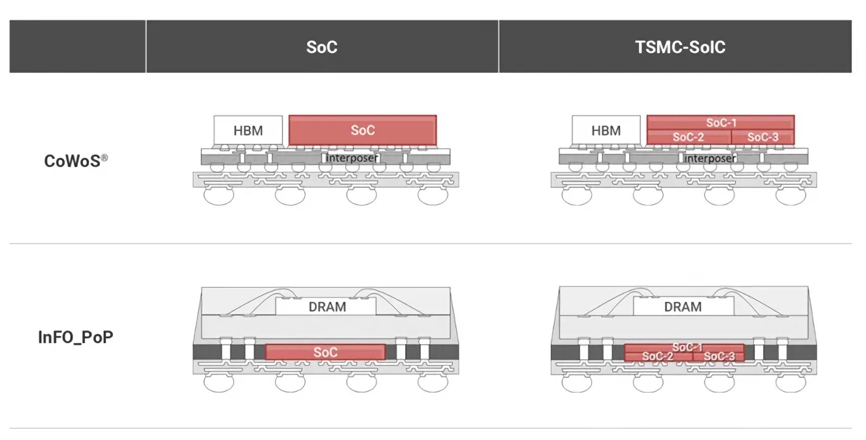 苹果M5芯片来了,制程优化小、封装升级大,Mac又能再战几年?