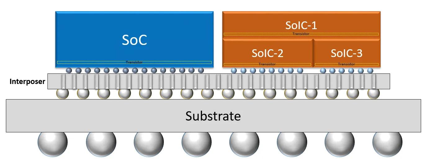 苹果M5芯片来了,制程优化小、封装升级大,Mac又能再战几年?