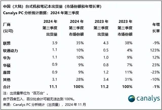 苹果M5芯片来了,制程优化小、封装升级大,Mac又能再战几年?